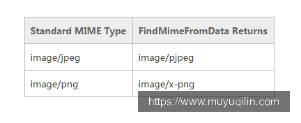 mine类型