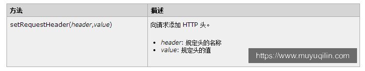 设置请求头