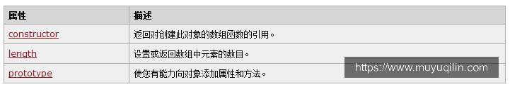 Array对象属性