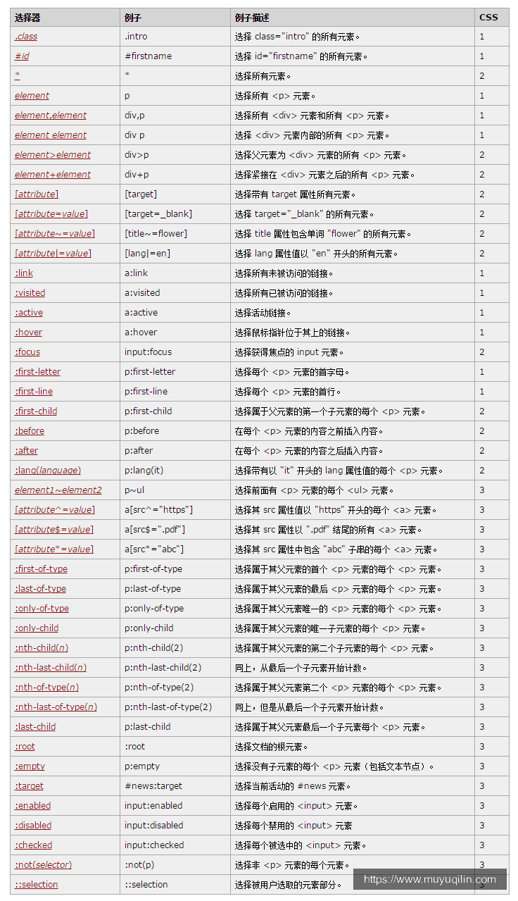 css选择符参考图