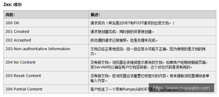 2xx:成功