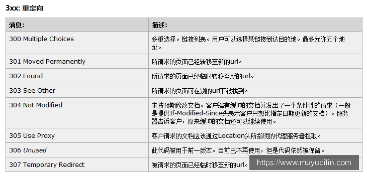 3xx:重定向