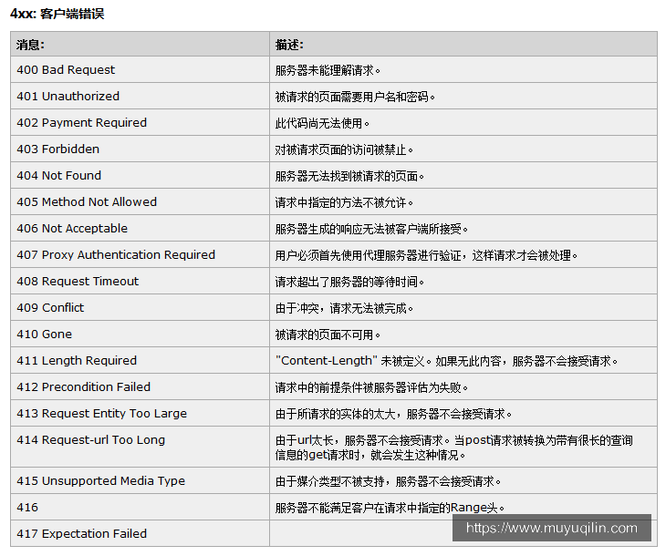 4xx:客户端错误