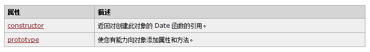 Date对象属性